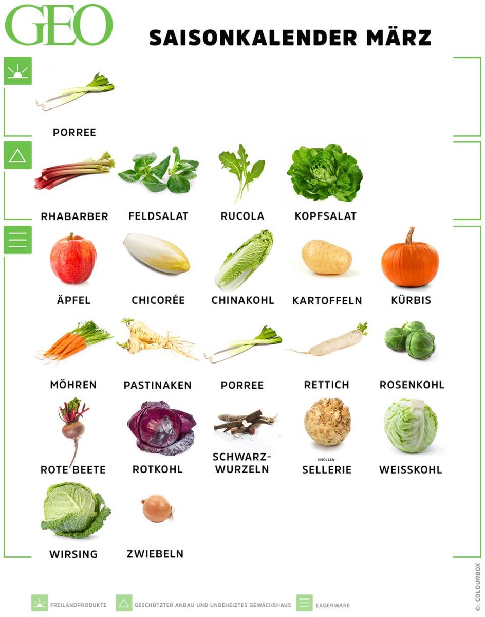 【德语】最近德国气温回暖，日照时间也越来越长，春天到啦！
虽然此春天非彼春天，德国的春天依然离不开冲锋衣和羽绒服，但冬天最冷的日子已经过去了。
来看一下德国三月的时令蔬菜都有哪些吧。