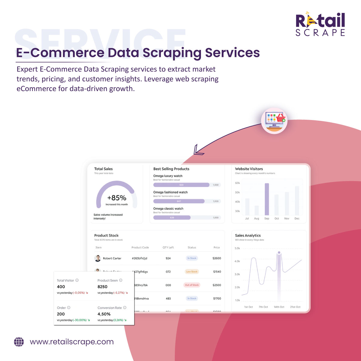 RetailScrap's tweet image. 🚀 Unlock E-Commerce Success with Data Scraping! 🛒📊
📧 Contact Us: sales@retailscrape.com
🔗 Learn More: retailscrape.com/ecommerce-scra…
#EcommerceDataScraping #RetailDataScraping #EcommerceScraper #PriceMonitoring #CompetitorAnalysis #MarketIntelligence #ProductDataExtraction
