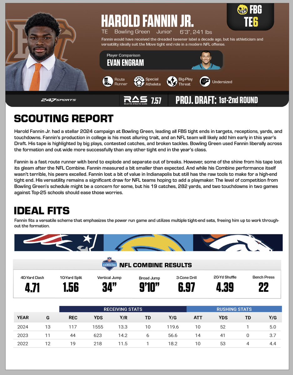 Footballguys's tweet image. Here’s a sneak peek at our rookie guide, highlighting Bowling Green TE Harold Fannin Junior!

Download our guide for free, featuring 140 rookies — you can find the link in our pinned tweet!