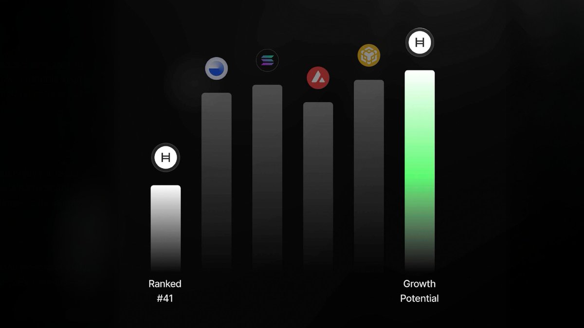 DeFi ecosystem leaderboard by TVL.

This is our goal.