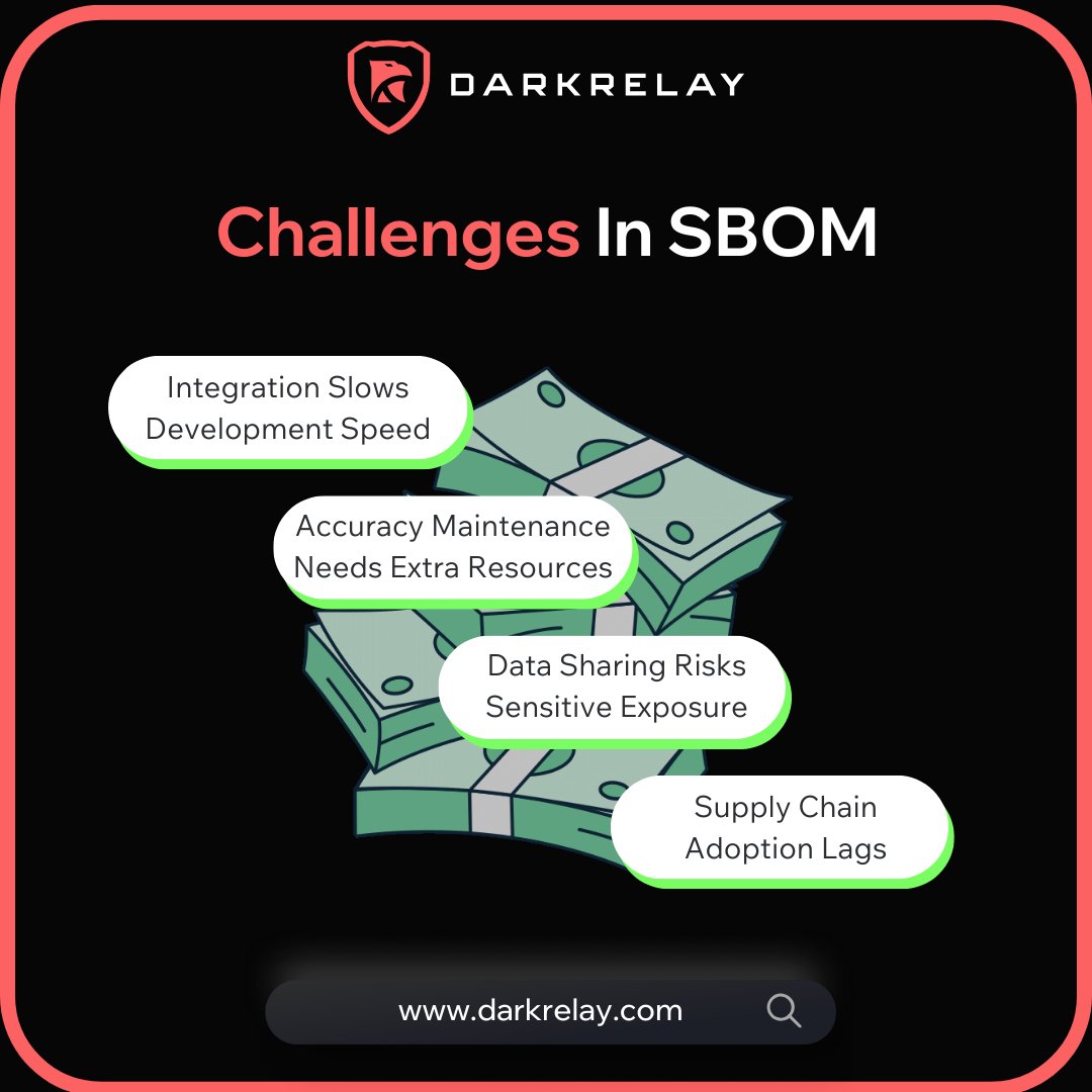 darkrelaylabs's tweet image. SBOM: The Blueprint for Secure Software! 🔒
🚀 Enroll in our Secure Software Development course at 👉 darkrelay.com/courses/secure…
#CyberSecurity #SBOM #SecureSoftwareDevelopment #SupplyChainSecurity #SoftwareIntegrity #CyberDefense #InfoSec #StaySecure #InfoNews