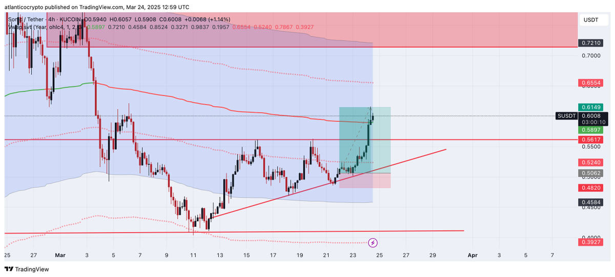 DURANTECH tweet media