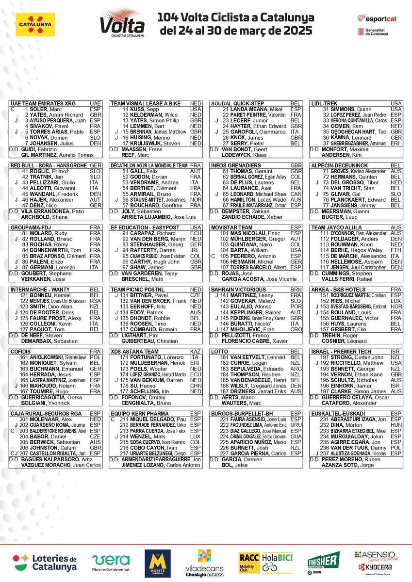 🇪🇸🚴 Llegó el día, el guatemalteco, Sergio Chumil ya está compitiendo en la Vuelta a Cataluña, evento World Tour, seguiremos de cerca la participación de Chapín.