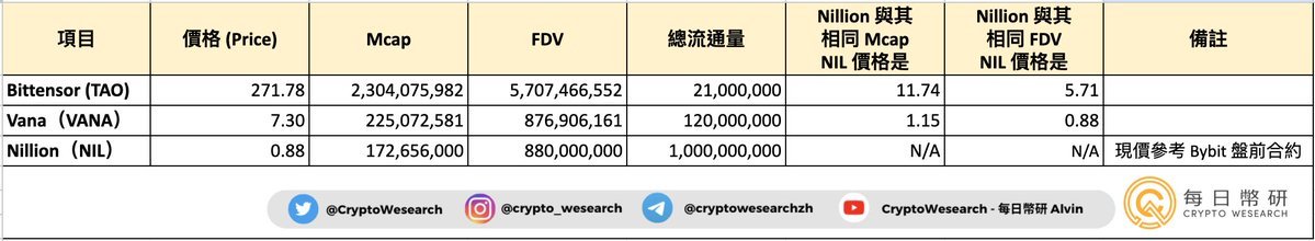 alvin617.eth 🦇🔊 tweet media