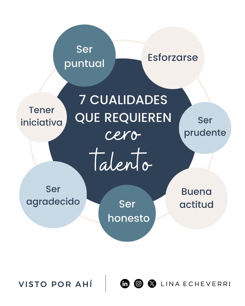 Construir una marca personal fuerte no depende solo de talento innato, sino de la actitud y el compromiso que proyectas cada día.