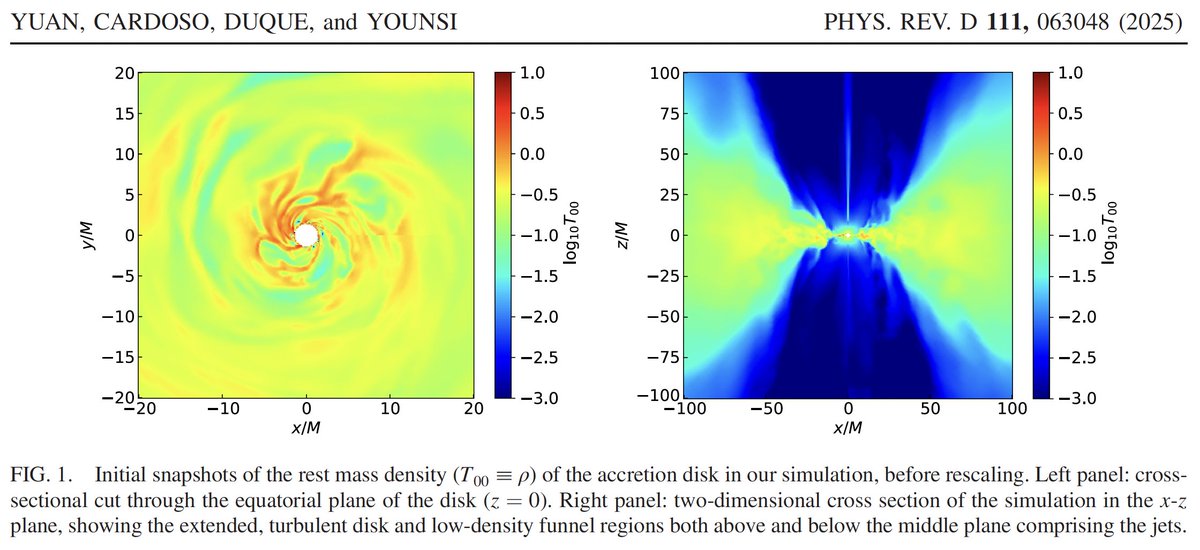 🌌 CENTRA Research News! 🌌

Chen Yuan &amp; Vitor Cardoso from CENTRA <a href="/istecnico/">Instituto Superior Técnico</a>  explore how turbulence in accretion disks may generate gravitational waves! Study in <a href="/PhysRevD/">Physical Review D</a> <a href="/APSphysics/">American Physical Society</a>.

🔗 journals.aps.org/prd/abstract/1…

#Astrophysics #Physics #BlackHoles #Cosmology #Science