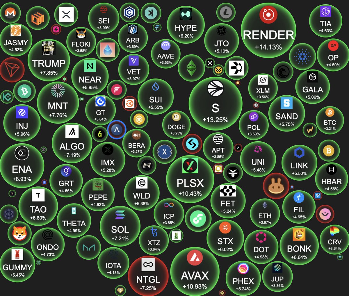 Are we finally back, or is this a bull trap?

What do you think?