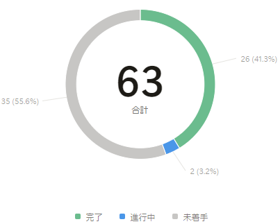 macco_lin's tweet image. #Udemy #WebDeveloperBootcamp Day30！
プログラムの内容よりも、英語での命名センスがダメダメです…😭
「scorePlayer1」と「pointPlayer1」ってつけたら違いが分からず大混乱…www
#プログラム学習