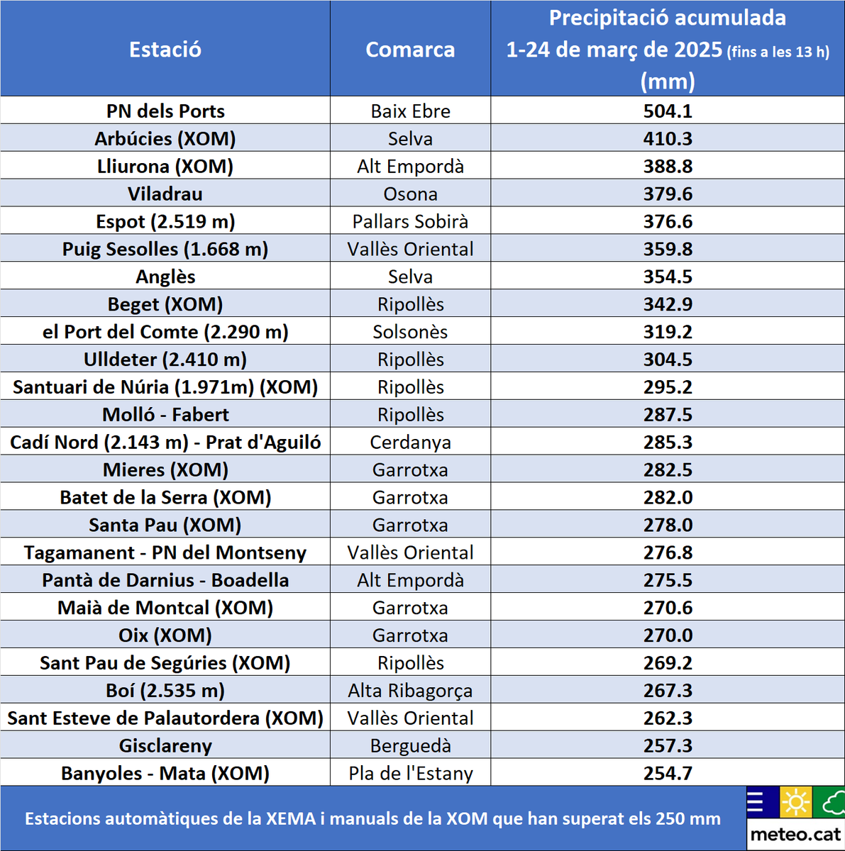 Meteocat tweet media
