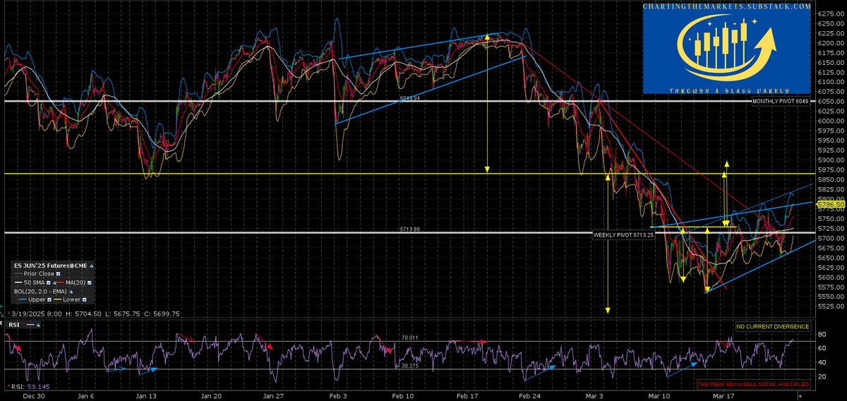 shjackcharts's tweet photo. My premarket video & futures charts today - Jack - https://t.co/GIlPZrOL5J #ES_F #NQ_F #RTY_F #YM_F #DAX_F #ESTX50_F #DX_F #ZB_F #CL_F #NG_F #GC_F #SI_F #HG_F #EURUSD
#GBPUSD #USDJPY #USDCAD #AUDUSD #NZDUSD #KC_F #SB_F #CC_F #ZW_F #ZC_F #ZS_F #CT_F #LBR_F #LE_F #LH_F #trading https://t.co/q0ic1AvZ5a