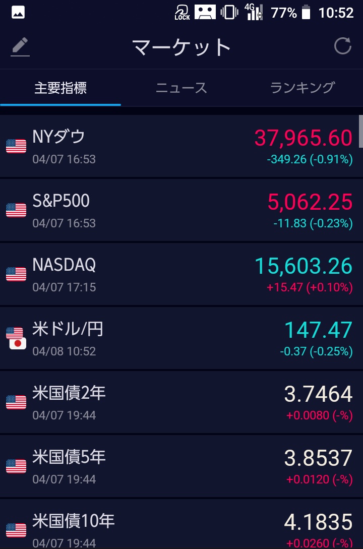 タン/🇯🇵&🇺🇸Investor(o゚Д゚) tweet media