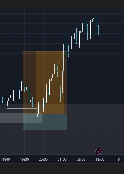 Chart_Wizard__'s tweet image. #Gold
Not all night are meant for sleep as a man, my brother #HustleHard