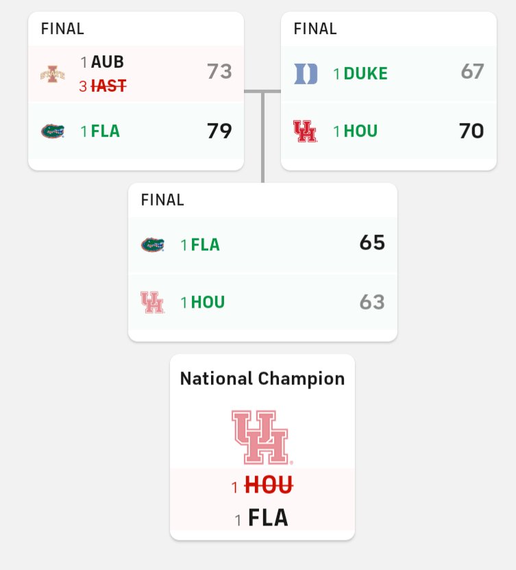 amarohl's tweet image. So close. #FinalFour