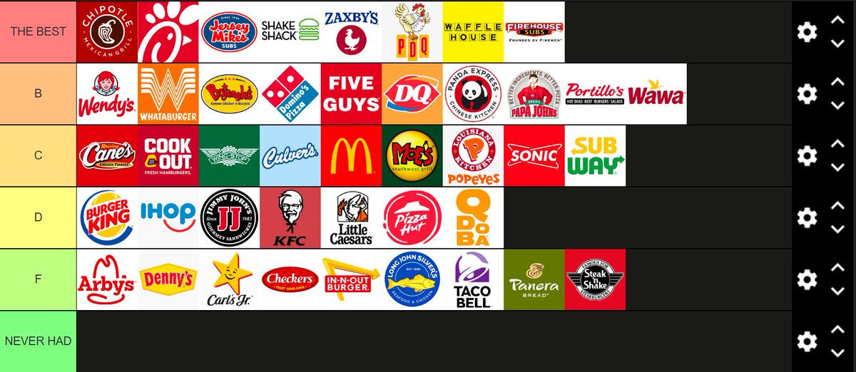 THE CALORIE CADET'S OFFICIAL FAST FOOD TIER LIST!!!