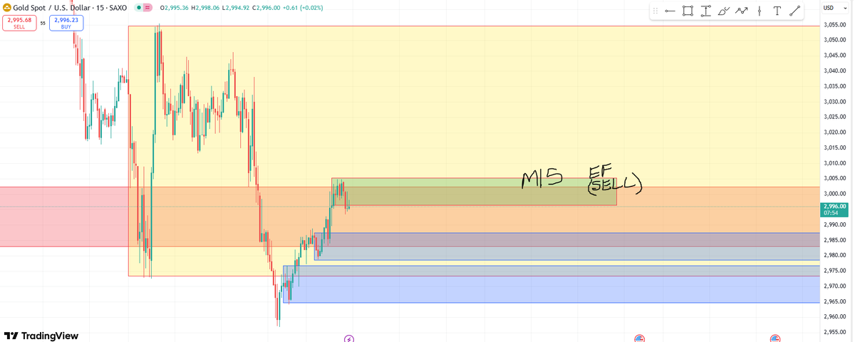 runusdmy's tweet photo. M15 ada EF Buy (for Sell). Engulfing Buy yang diFAILkan. https://t.co/Jt4LJWZKgD