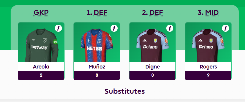 FPL_AUS's tweet photo. @fplplannerau I feel ya! Here are my GW30 and GW31 benches... almost a whole extra GW worth of bench points. https://t.co/eGaUJ1qawr