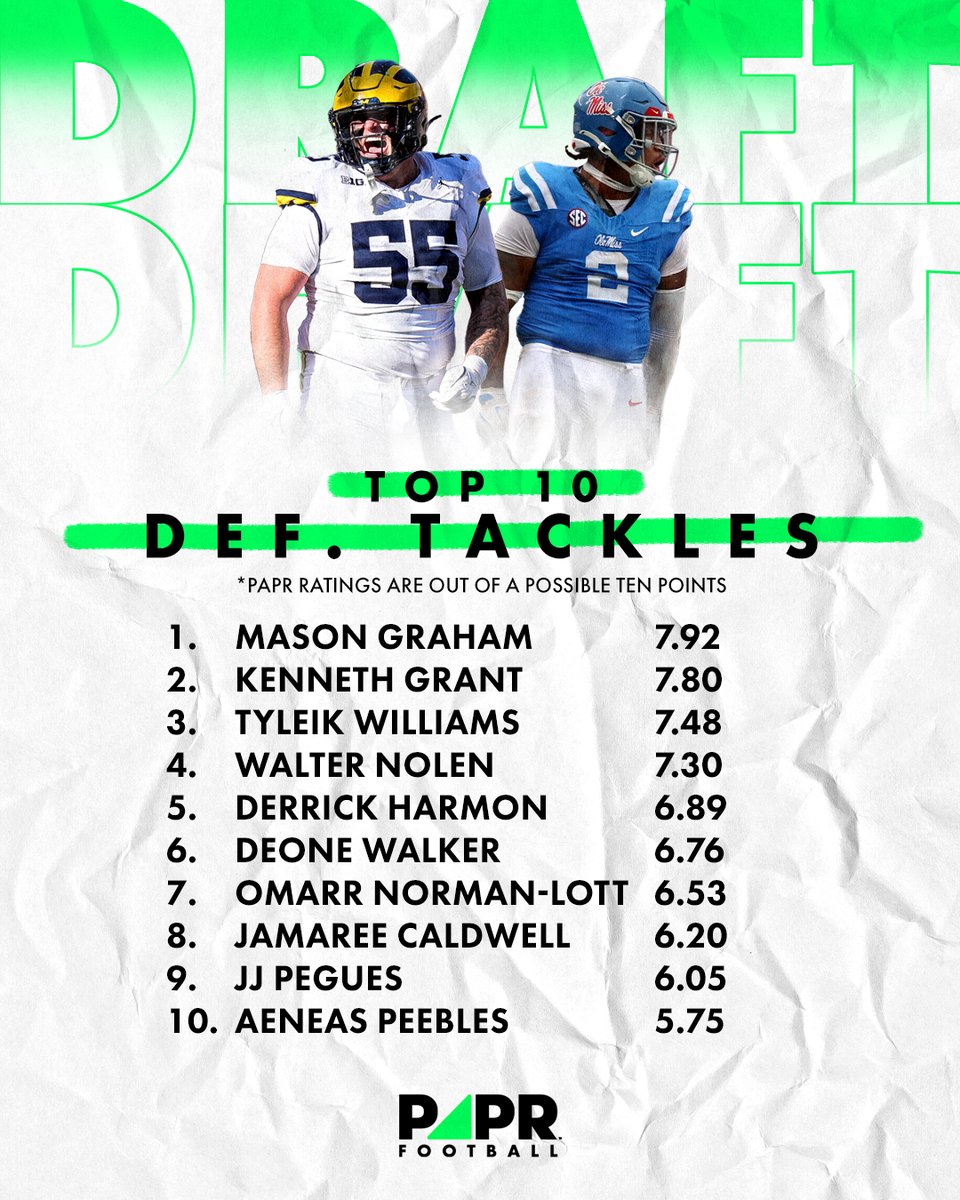 Here are our Top 10 DTs in the 2025 NFL draft class. What are your thoughts? What DT do you think belongs in the Top 10?