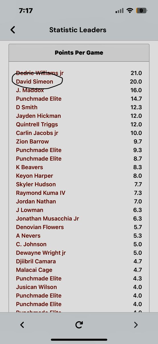 From this weeks tournament at the NGS Kings of The South