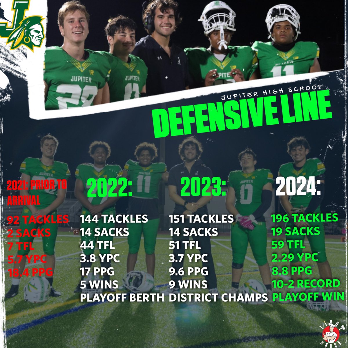 Attention all athletes in Palm Beach area looking to take their game to the next level!

High-level training designed to actually translate to game day—built for speed, strength, technique, and real results.

DM me to start your journey today. For us, this is just a Light Snack.