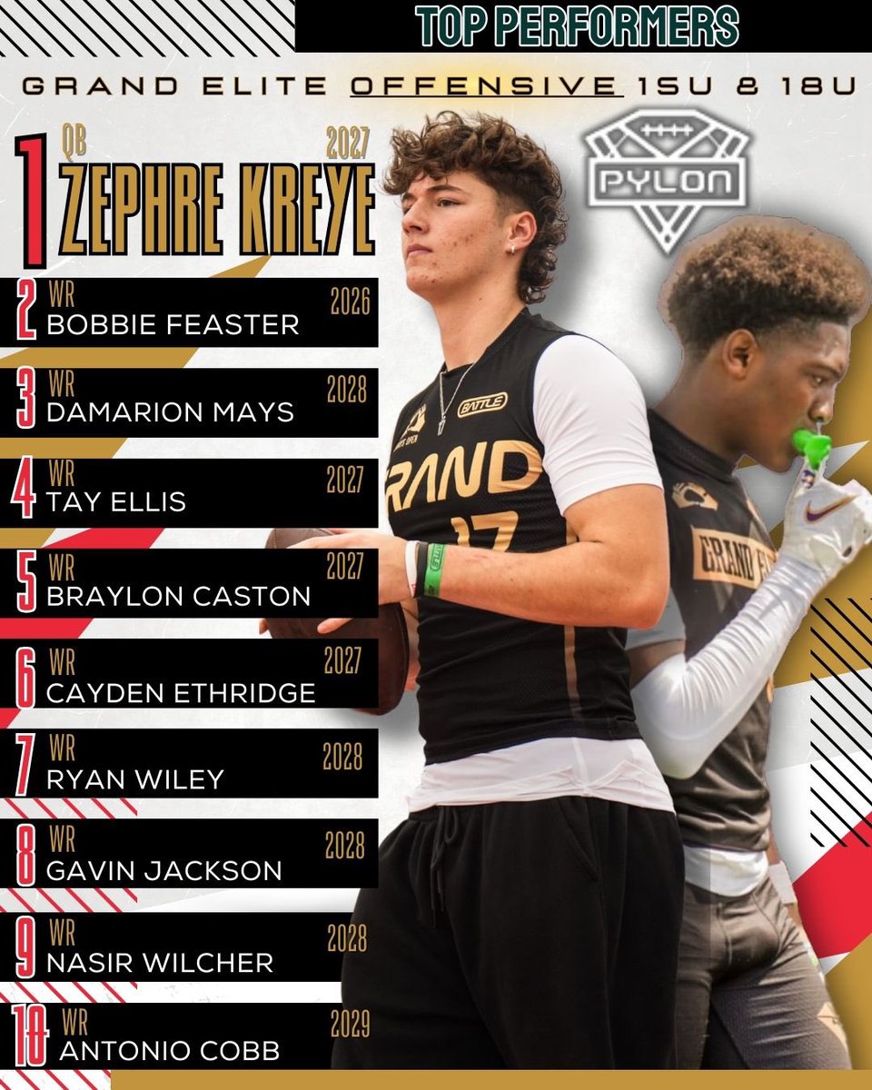David Robinson (@drobalwayzopen) on Twitter photo ๐จ<a href="/GrandElite3/">GrandElite7v7</a> Top Performers from last weekends <a href="/Pylon7on7/">Pylon 7on7 Football</a> Tournament !!! Proud of every single one of you for representing!! โTrain Like A Proโ #stableisdeep ๐จ<a href="/GrandElite3/">GrandElite7v7</a> Top Performers from last weekends <a href="/Pylon7on7/">Pylon 7on7 Football</a> Tournament !!! Proud of every single one of you for representing!! โTrain Like A Proโ #stableisdeep