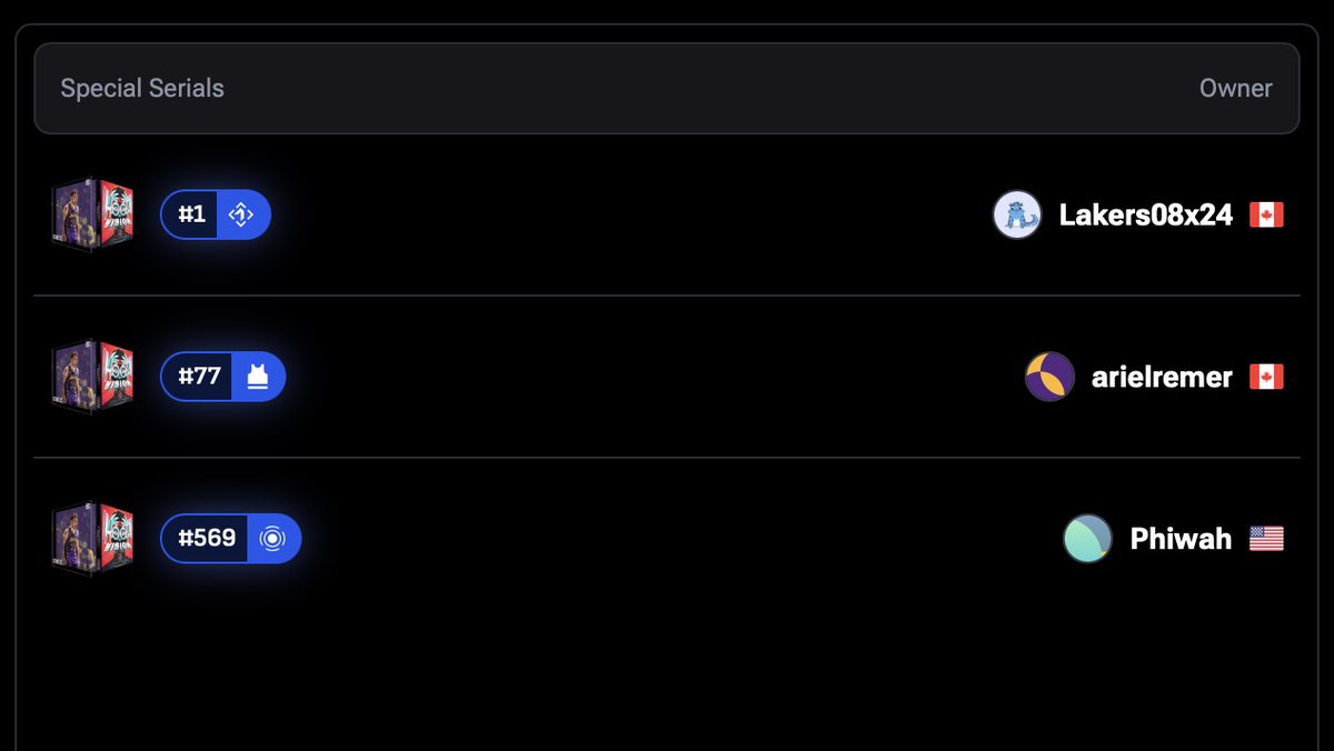 Ariel (@arielremer) on Twitter photo This is a nice UI addition to the <a href="/NBATopShot/">NBA Top Shot</a>
platform. Special serials are now clickable. <a href="/jjlsmith2/">JJLsmith</a> <a href="/Lakers08x24/">Lakers08x24</a> This is a nice UI addition to the <a href="/NBATopShot/">NBA Top Shot</a>
platform. Special serials are now clickable. <a href="/jjlsmith2/">JJLsmith</a> <a href="/Lakers08x24/">Lakers08x24</a>