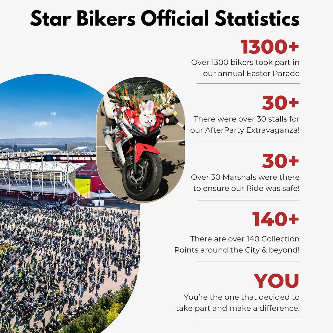 #proudstarbiker

And yes, even we thought the numbers were higher!