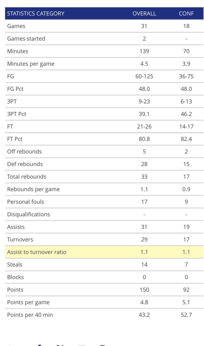Garner Road Basketball Club HS - National/3SSB tweet media