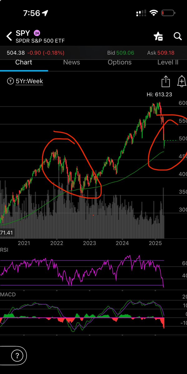 swing_profit's tweet photo. @ClaudetteGGibs1 Were you saying the same thing in 2022-2023? lol, so you lost 90%+ in your retirement account on a market pullback to previous  recent year highs? Highly unlikely lol https://t.co/89db5mfNod