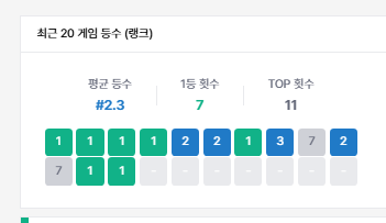 롤체 전적 개맛도리 ㄷ_ㄷ