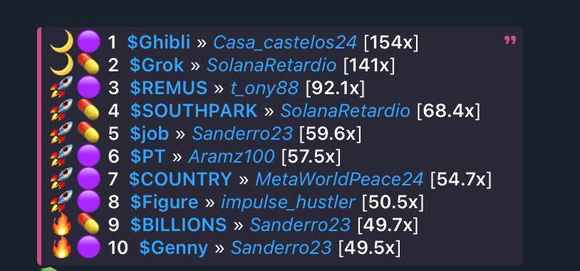 10% of traders make all the money with smart signals.

$REMUS #COLOSSAL #ROMULUS #PANICAN