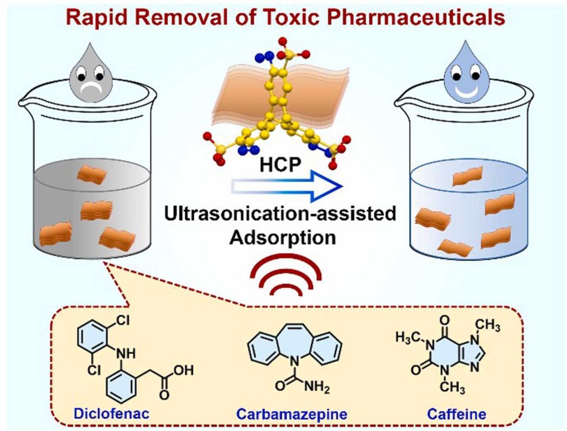 Science News (@sciencnews) on Twitter photo Functionalized triptycene-based porous polymer networks for pharmaceuticals removal: Unveiling role of ultrasound in adsorption <a href="/GShreeraj/">Shreeraj Hegde</a> #Science #News
sciencedirect.com/science/articl⦠Functionalized triptycene-based porous polymer networks for pharmaceuticals removal: Unveiling role of ultrasound in adsorption <a href="/GShreeraj/">Shreeraj Hegde</a> #Science #News
sciencedirect.com/science/articlā¦