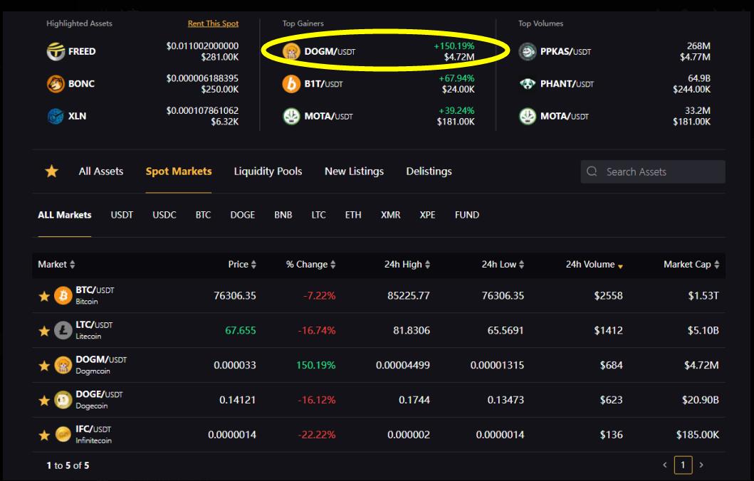 Dogecoin and Dogmcoin News tweet media