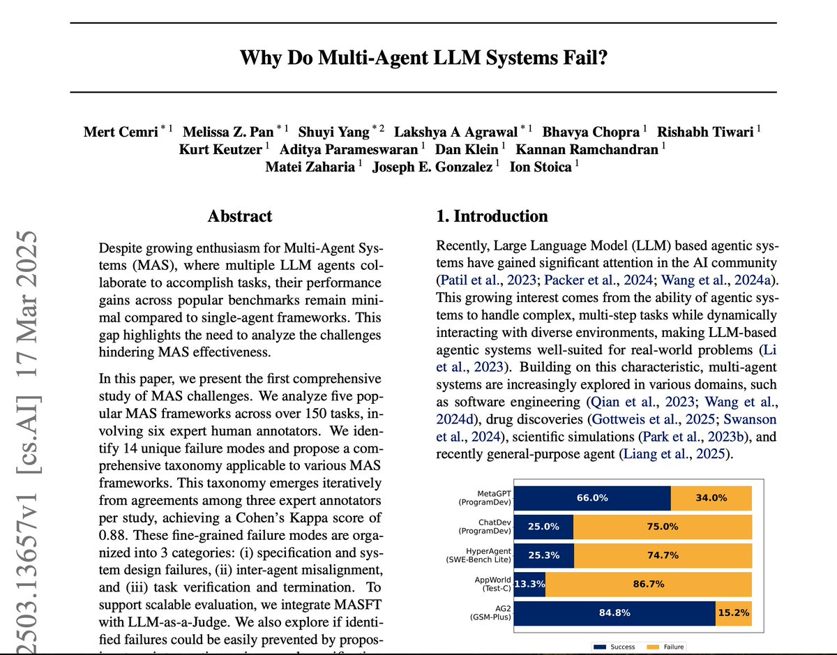 Why do Multi-Agent LLM Systems Fail?

An interesting study from UC Berkeley identifies crucial failure modes in Multi-Agent Systems (MAS) powered by LLMs.
Here's my take👇

arxiv.org/pdf/2503.13657
