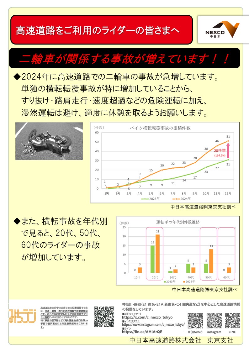 NEXCO中日本 東京支社 on X: 
