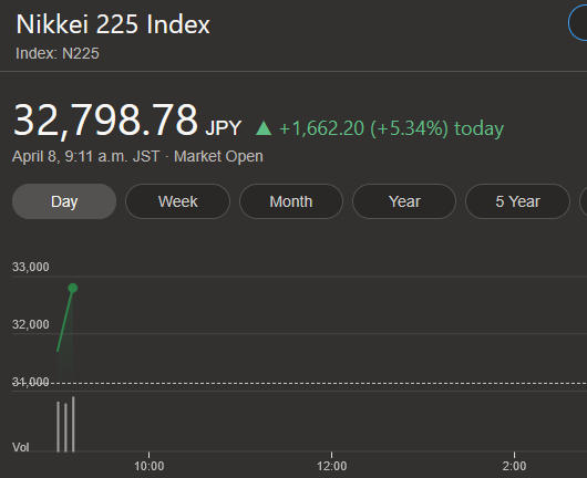 Polling USA tweet media