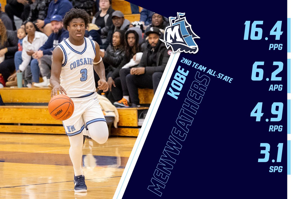Congratulations to Kobe Menyweathers on being the 2nd player in Waterford Mott Boys Basketball history to be selected to an AP/Michigan Sports Writers All-State Team. Kobe earned Second Team honors this season, capping off a strong four year career at Waterford Mott.