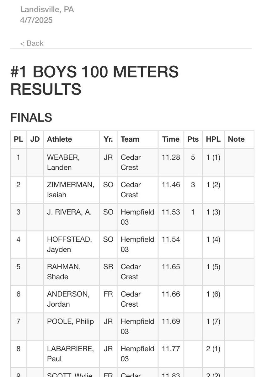 Another cold, wet, and great day today against Hempfield HS. I placed first in the 100m with a laser time of 11.28 and first in the 200m with 23.15 laser time!