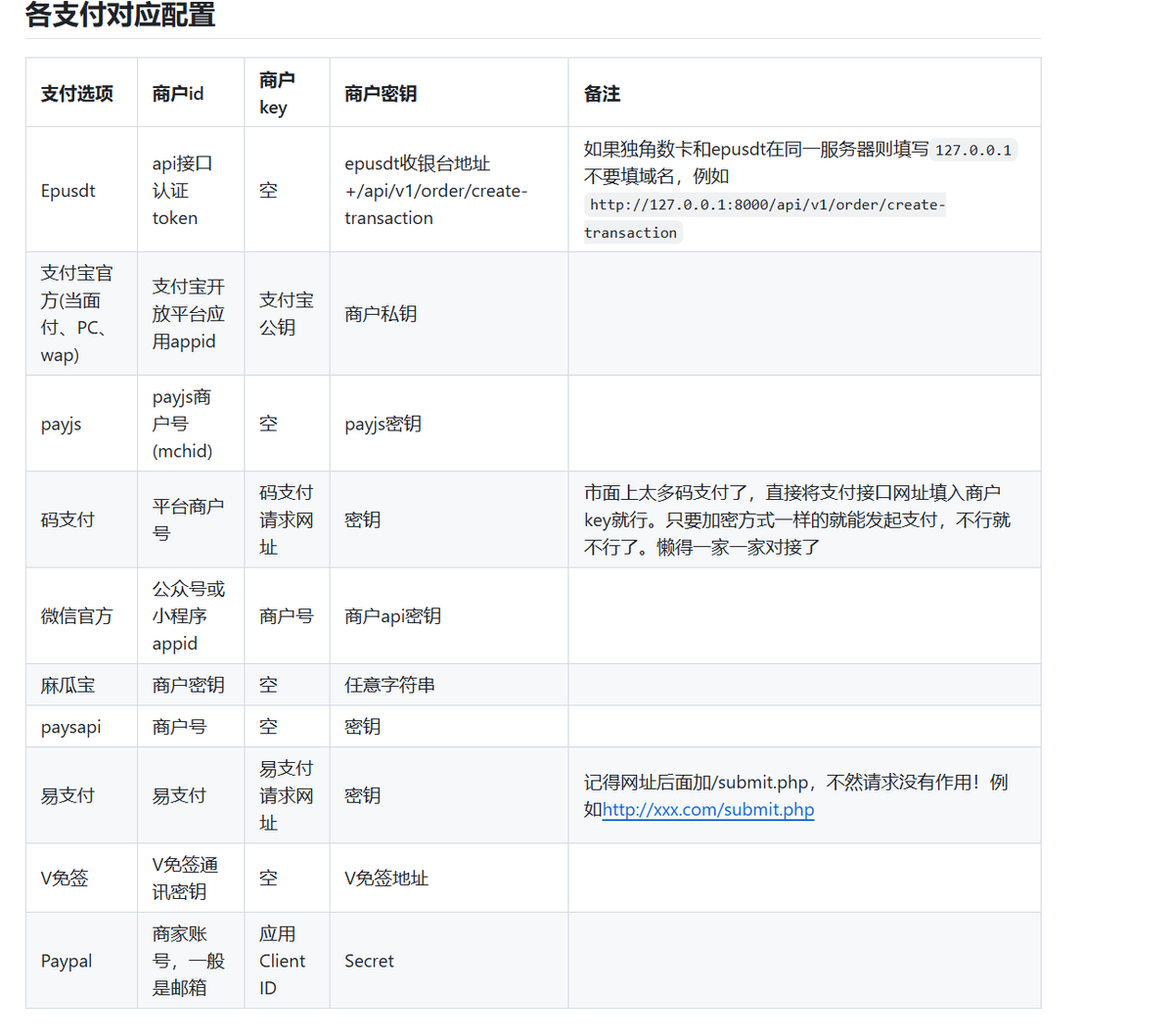 东南亚Crazy777 包网/api接口/支付一条龙[TG@gameapi25]