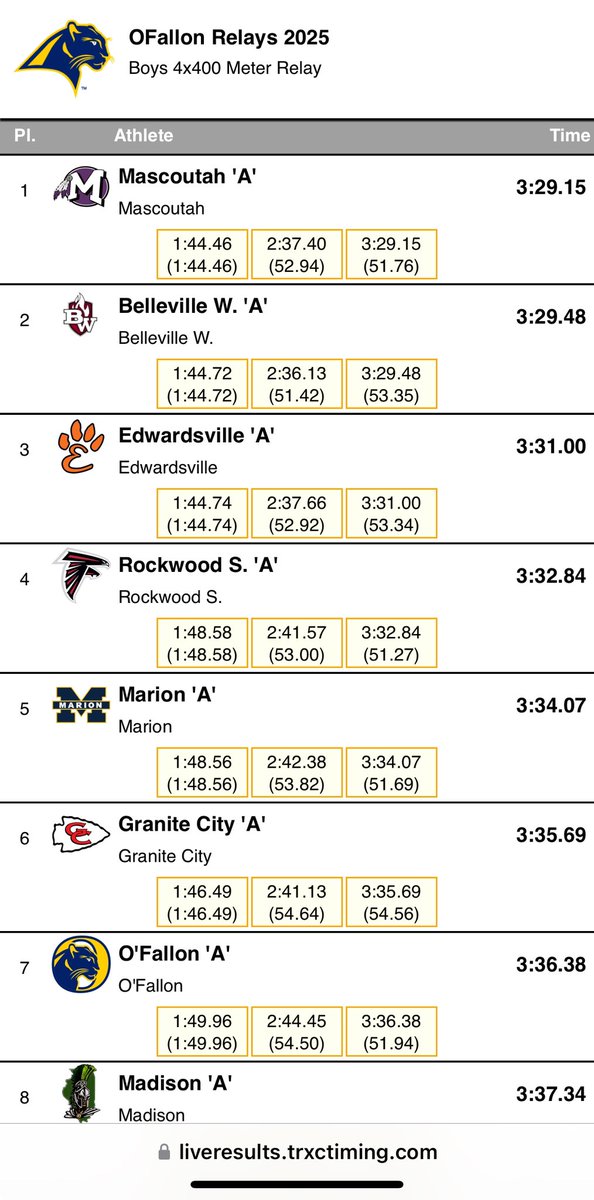 Mascoutah’s 4x400 is the overall Champs at the O’Fallon Relays! 3:29.15