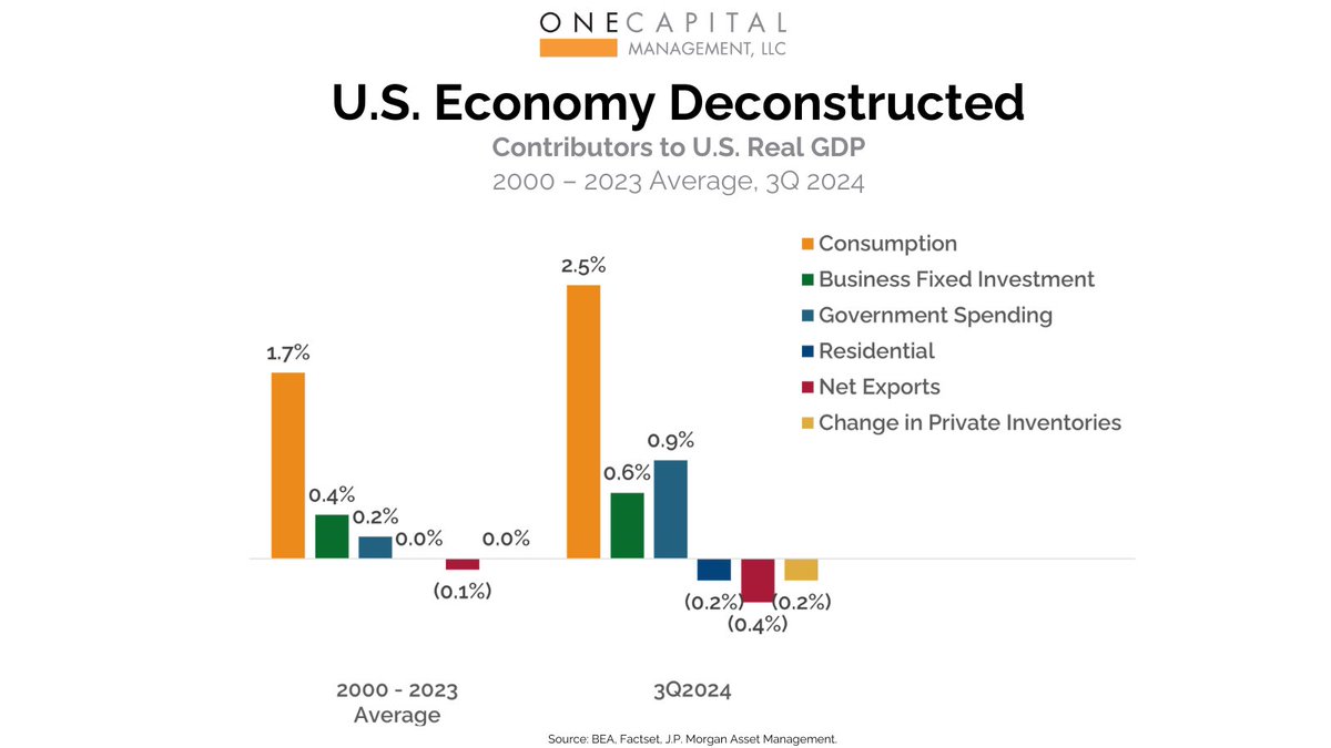 One Capital Management tweet media