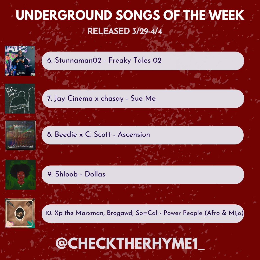 🏆Top 10 Underground &amp; Independent Songs of the Week: 3/29-4/4

🥇Raz Fresco, Futurewave, Daniel Son
🥈Philmore Greene
🥉Emmitt Dupree, DJ HMD, Jayson Cash

DJ D Sharp x Ian Kelly
Knowitall x Bop Phrases
Stunnaman02
Jay Cinema x chasay
Beedie x C. Scott
Shloob
Xp the Marxman,