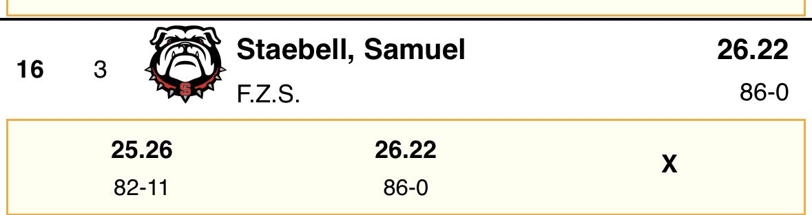 FZSBoysTrack's tweet image. Sam Staebell had a good day with a PR Discus throw of 86’ 0” at the FZE Throwers Throw Down!