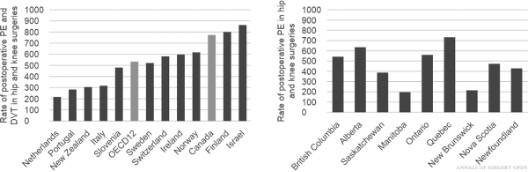 Mary Brindle (@maryebrindle) on Twitter photo The quality of 🇨🇦 surgical outcomes are suboptimal & adverse events are increasing.
In <a href="/AnnalsOpen/">Annals of Surgery Open</a>, we describe Canadian organizations' current priorities and present solutions
A cohesive national strategy for surgical safety in 🇨🇦 is needed.
shorturl.at/7ZZFD The quality of 🇨🇦 surgical outcomes are suboptimal & adverse events are increasing.
In <a href="/AnnalsOpen/">Annals of Surgery Open</a>, we describe Canadian organizations' current priorities and present solutions
A cohesive national strategy for surgical safety in 🇨🇦 is needed.
shorturl.at/7ZZFD