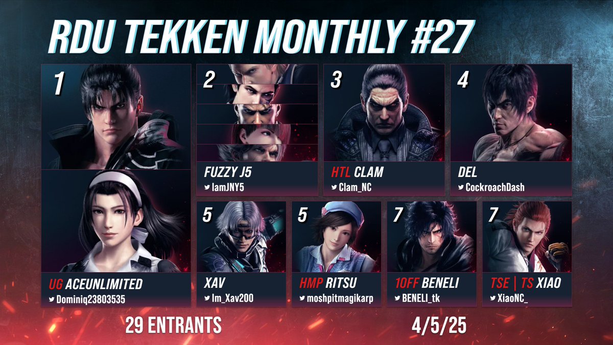 rdutekken's tweet photo. Top 8! https://t.co/0SDNFa023M
