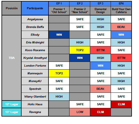 Sparkle's Drag Race S4 tweet media