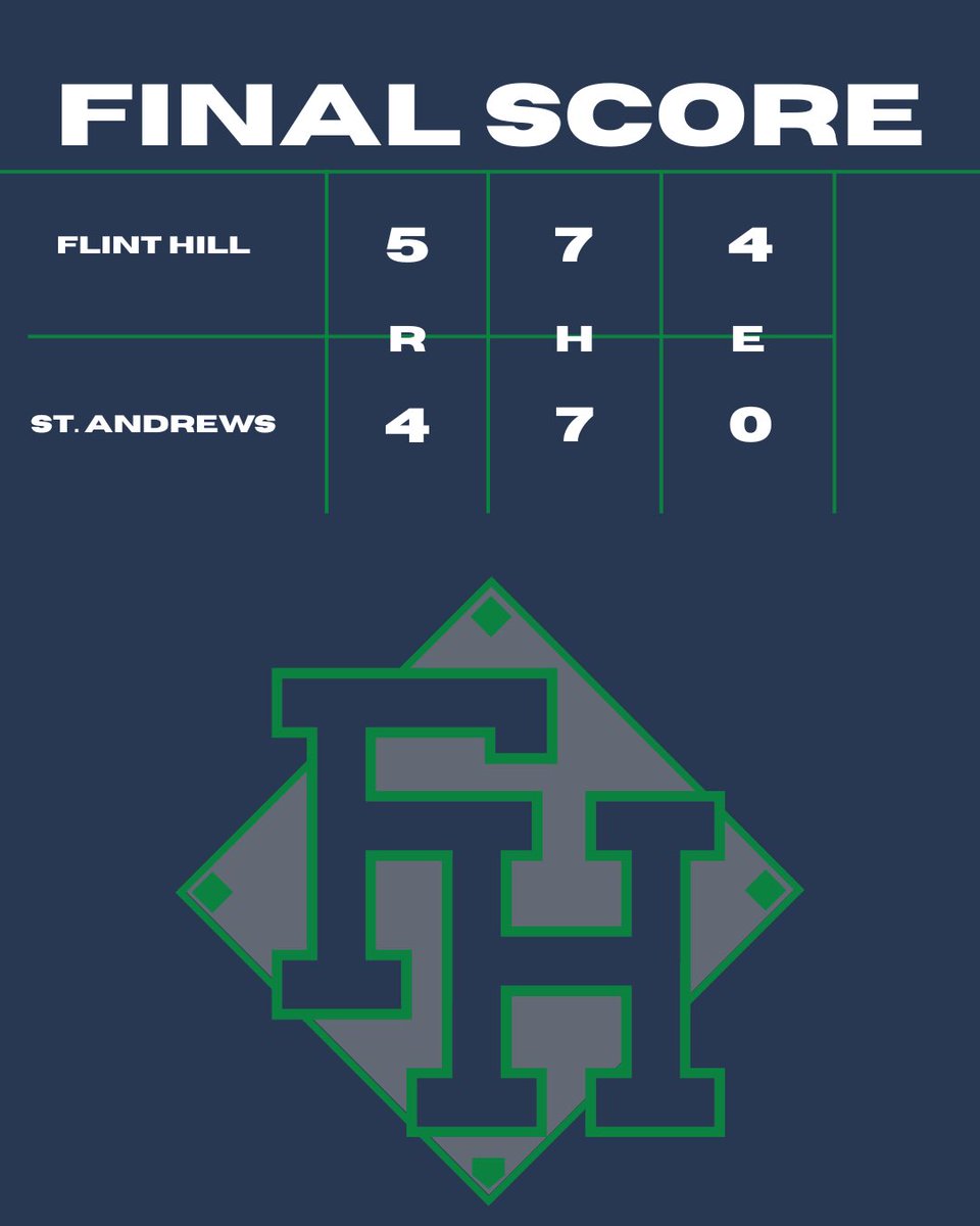 HUSKIES WIN!! 

Offensively:
‘26 Logan Lucca 1-3 2 R BB 2 SB 
‘25 Jake Blazejowski 2-3 3B 2 RBI 
‘26 Brennan Lublin 3-3 3B 2 R RBI 3 SB 
‘27 Bruce Waldschmidt 1-3 

Pitching:
‘26 Marshall Johnson 6.0 IP 6 H 1 ER 4 SO
‘28 Bryce Henry 1.0 IP 1 H 0 E

#GoHuskies