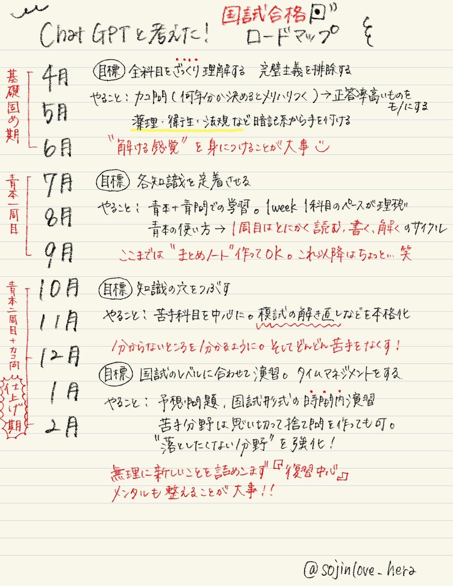 最近chatGPTを活用しすぎているまたんより、国家試験合格に向けてのロードマップを作成しましたので皆さんへ共有します🤩⭐️

第111回薬剤師国家試験受けるみんな！頑張ろうね😆💖
