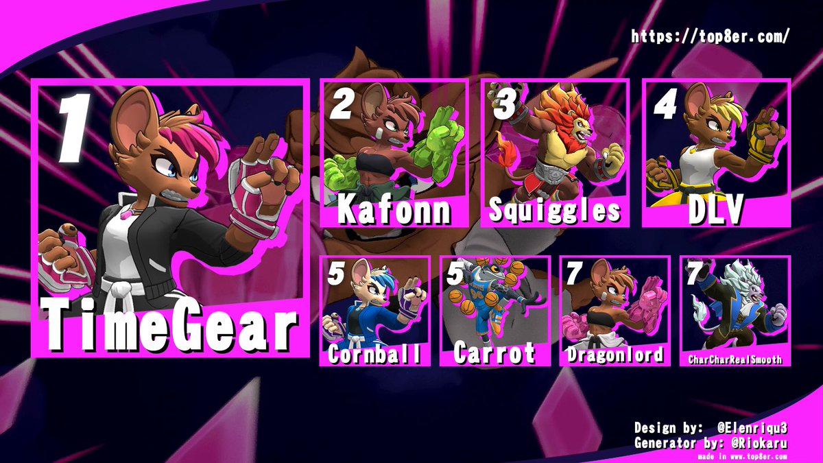 The TO with the Sajam Tattoo (@gigamunch) on Twitter photo Congrats to the Top 8 players of Rivals of Aether 2 at Saturday Trials 5!
🥇<a href="/TimeGear_/">TimeGear</a>
🥈<a href="/Kafonn_/">Kafonn - OPEN! (5 / 5)</a>
🥉<a href="/squigglesSSB/">PG | Squiggles</a>
🏅<a href="/DeepLightV/">DLV</a>
🏅<a href="/YAbusundus/">Yazeed Abusundus</a>
🏅<a href="/cornballport/">Pressure|Cornball ↪ COST 2025</a>
🏅@BCharmeleon
🏅DragonLord Congrats to the Top 8 players of Rivals of Aether 2 at Saturday Trials 5!
🥇<a href="/TimeGear_/">TimeGear</a>
🥈<a href="/Kafonn_/">Kafonn - OPEN! (5 / 5)</a>
🥉<a href="/squigglesSSB/">PG | Squiggles</a>
🏅<a href="/DeepLightV/">DLV</a>
🏅<a href="/YAbusundus/">Yazeed Abusundus</a>
🏅<a href="/cornballport/">Pressure|Cornball ↪ COST 2025</a>
🏅@BCharmeleon
🏅DragonLord