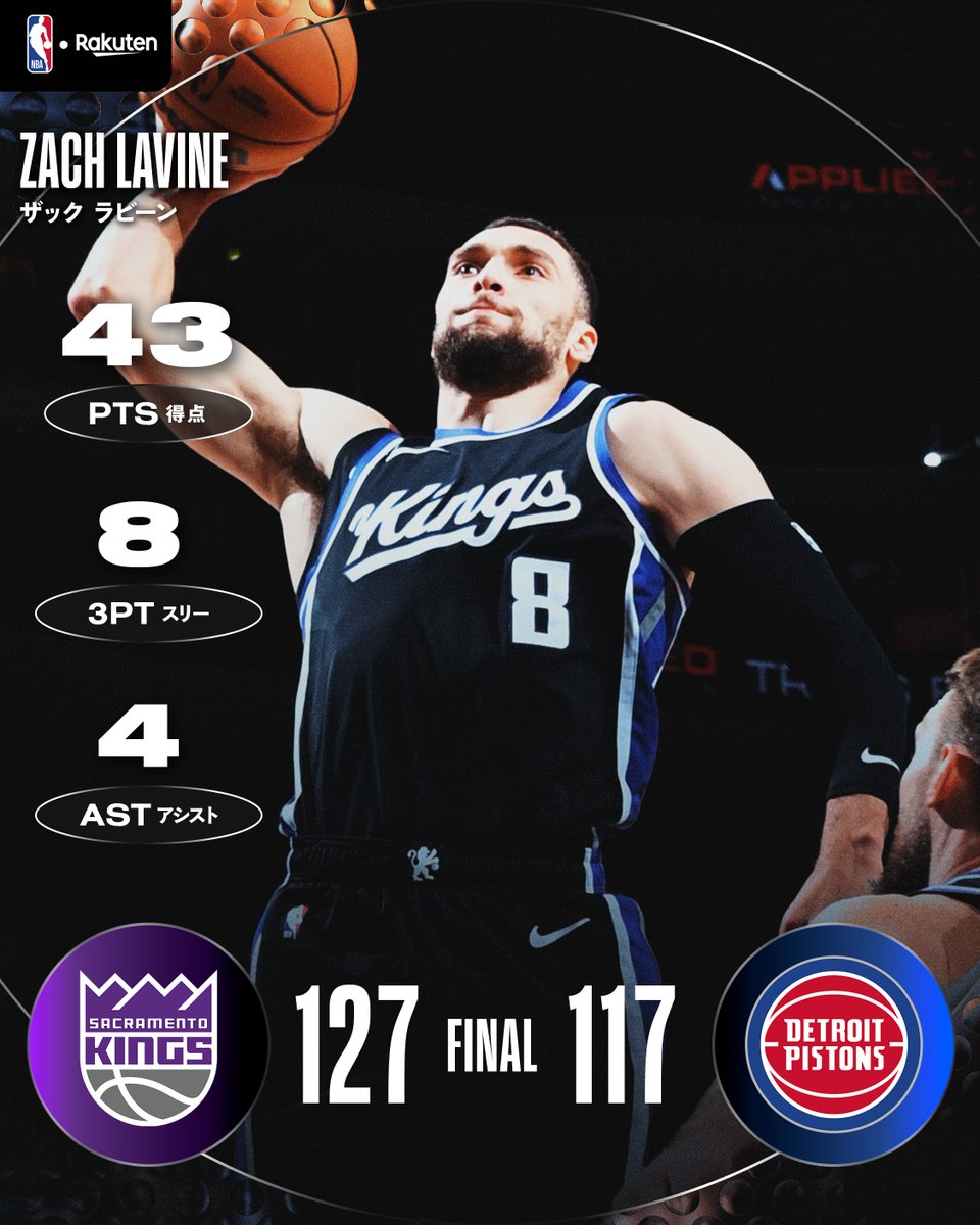 ザック・ラビーン が昨日に引き続きスリーを大量に決め、43得点