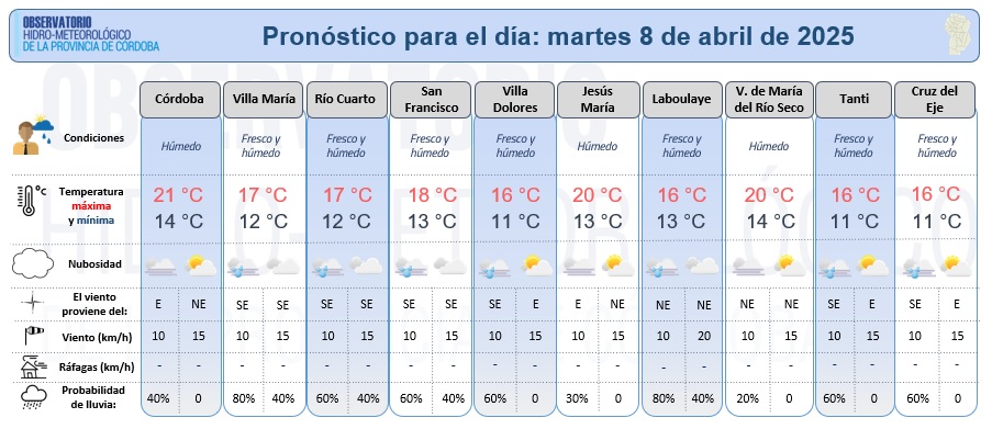 Observatorio Hidro-meteorológico de Córdoba (@hidrocordoba) on Twitter photo Compartimos el pronóstico meteorológico detallado elaborado por <a href="/HidroCordoba/">Observatorio Hidro-meteorológico de Córdoba</a> para el martes 8 de abril. Jornada fresca y húmeda. Con nieblas y lloviznas matinales. Compartimos el pronóstico meteorológico detallado elaborado por <a href="/HidroCordoba/">Observatorio Hidro-meteorológico de Córdoba</a> para el martes 8 de abril. Jornada fresca y húmeda. Con nieblas y lloviznas matinales.